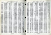 Numerical Index 22-23