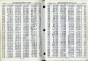 Numerical Index 24-25