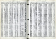 Numerical Index 26-27