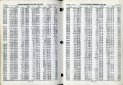 Numerical Index 28-29