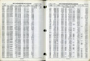 Numerical Index 34-35